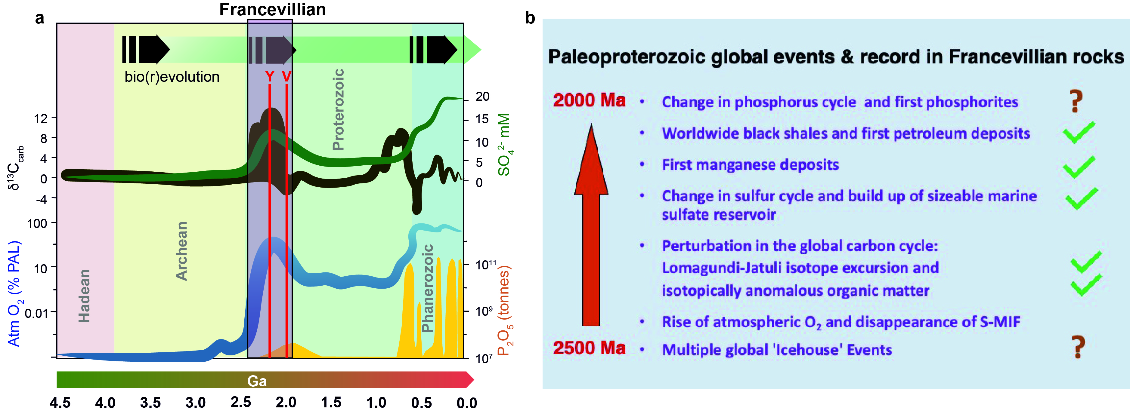 Paleoprot timeline